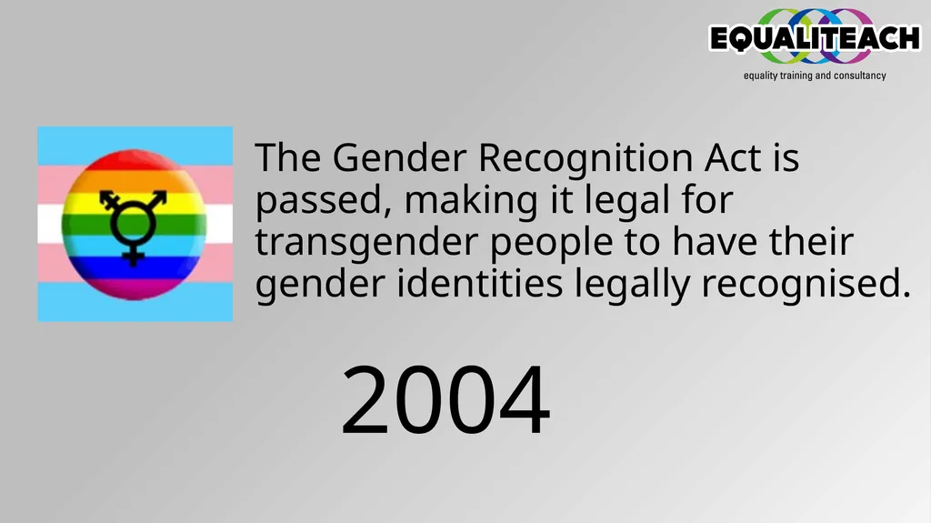 Timeline of Change Women over thirty with £5 of - slide 14 of 24