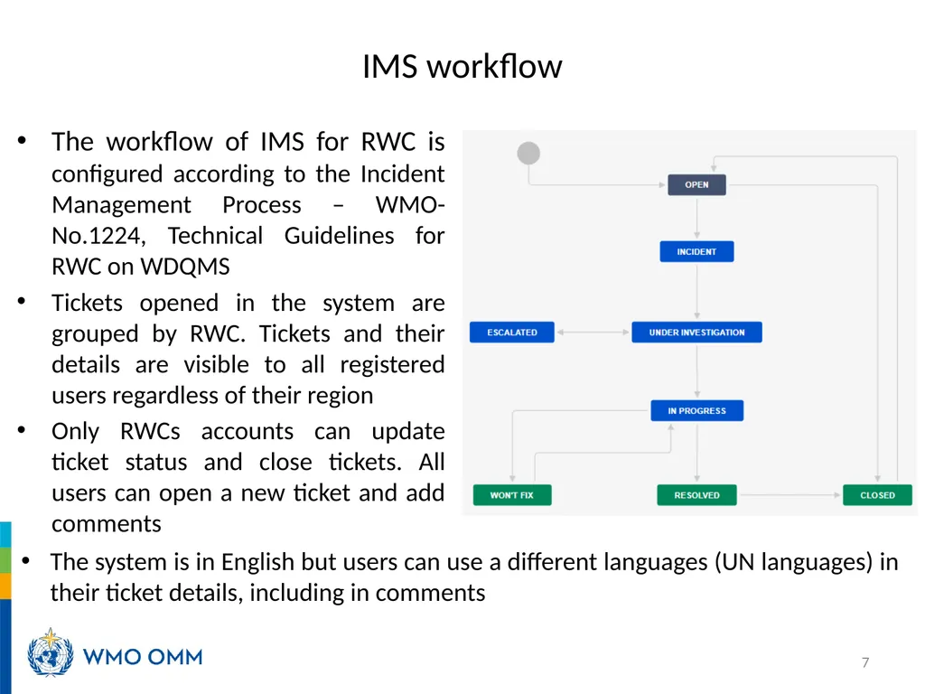 RA V Training Workshop on WDQMS for RWCs Nadi, - slide 7 of 12