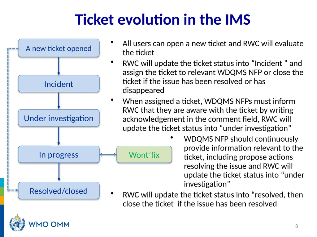 RA V Training Workshop on WDQMS for RWCs Nadi, - slide 8 of 12