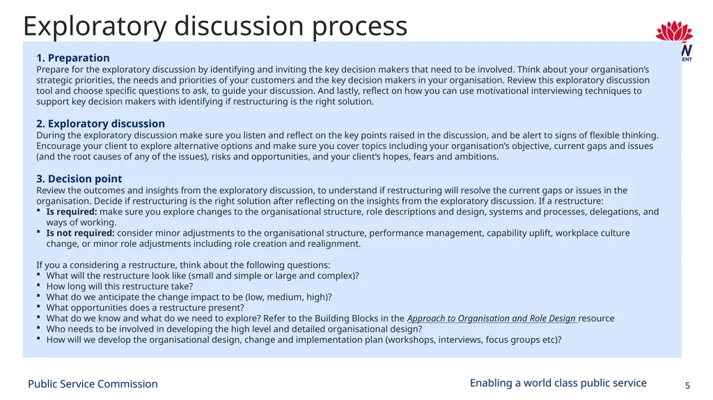 Organisation and role design Exploratory - slide 5 of 9