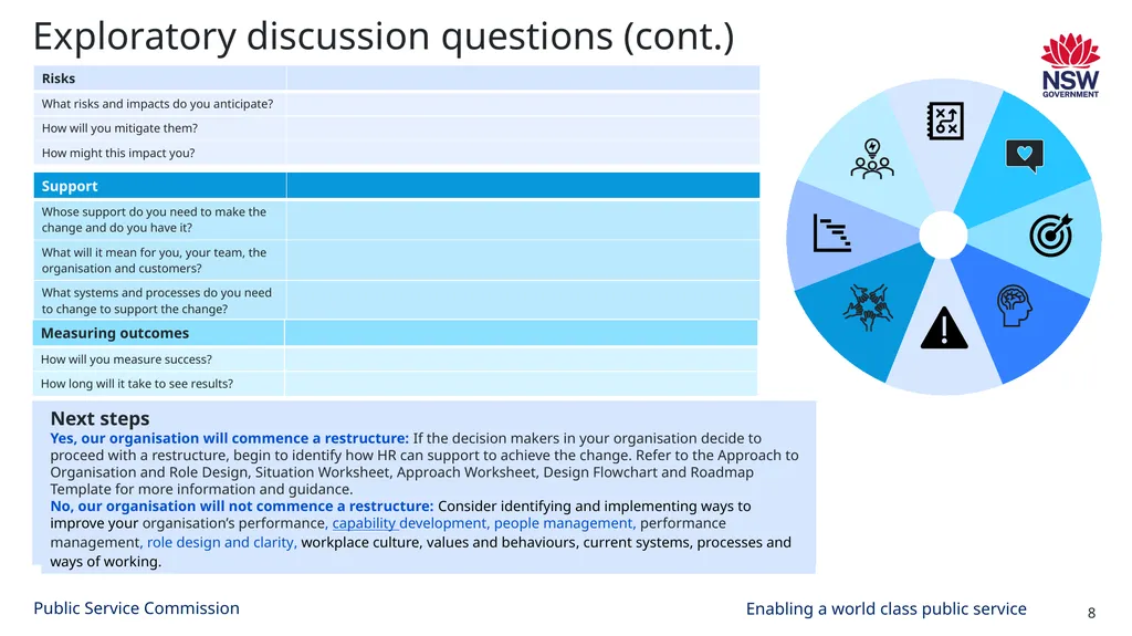 Organisation and role design Exploratory - slide 8 of 9