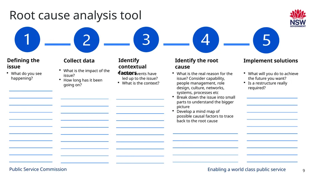 Organisation and role design Exploratory - slide 9 of 9