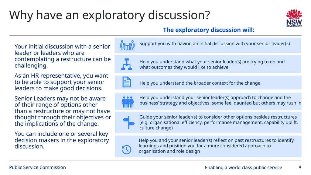 Organisation and role design Exploratory - slide 4 of 9