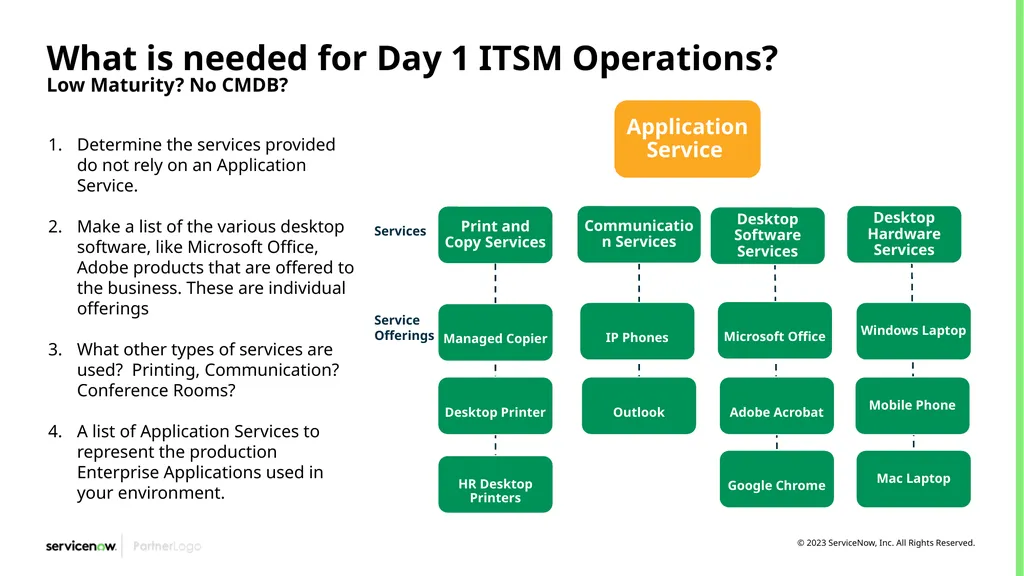CSDM Data Models Example of Service Models Month - slide 48 of 53