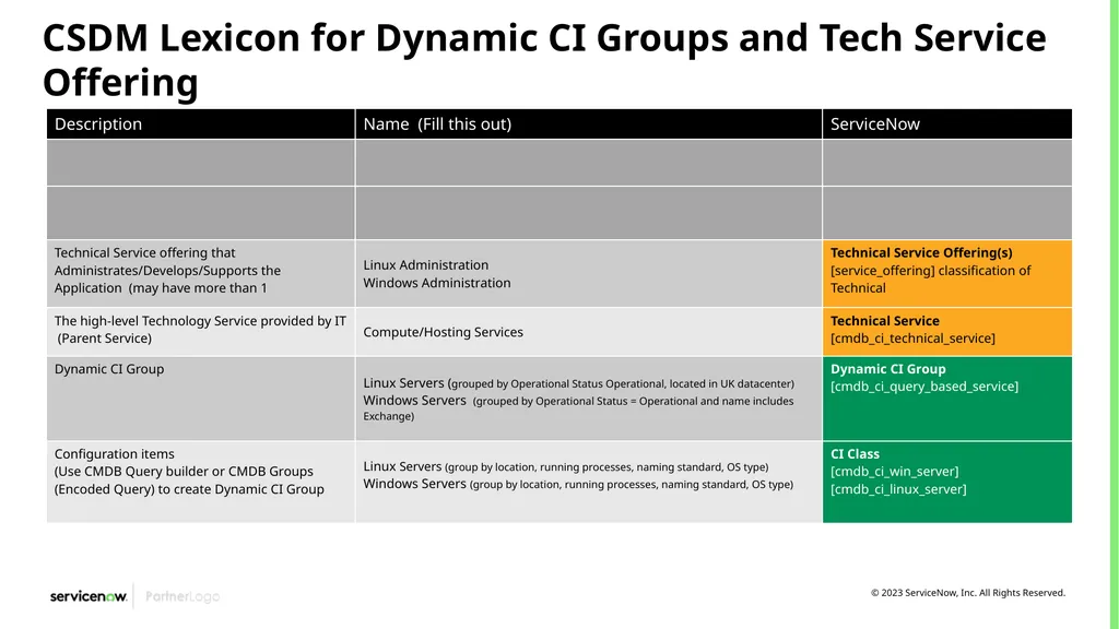 CSDM Data Models Example of Service Models Month - slide 38 of 53