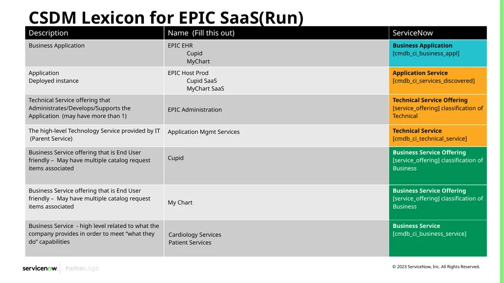 CSDM Data Models Example of Service Models Month - slide 22 of 53