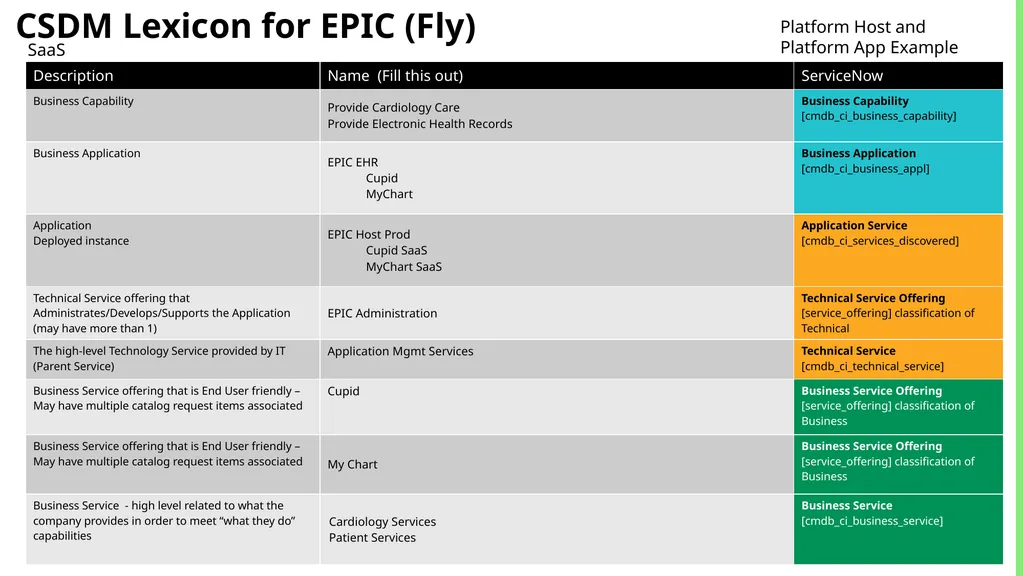 CSDM Data Models Example of Service Models Month - slide 24 of 53