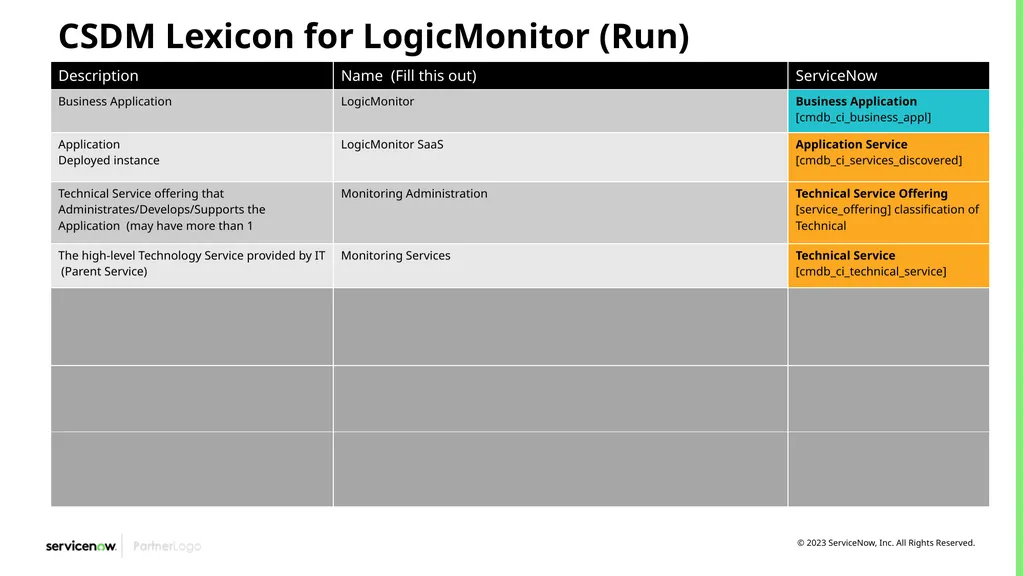 CSDM Data Models Example of Service Models Month - slide 36 of 53
