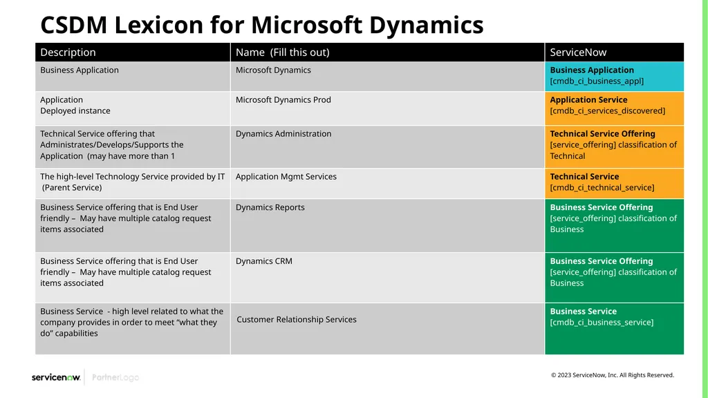 CSDM Data Models Example of Service Models Month - slide 28 of 53