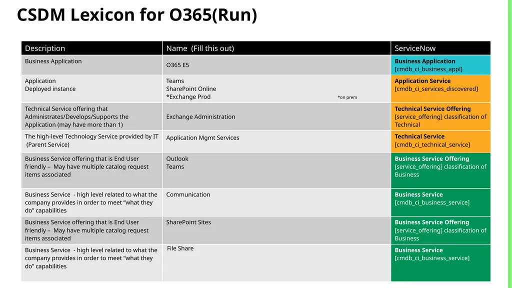 CSDM Data Models Example of Service Models Month - slide 26 of 53