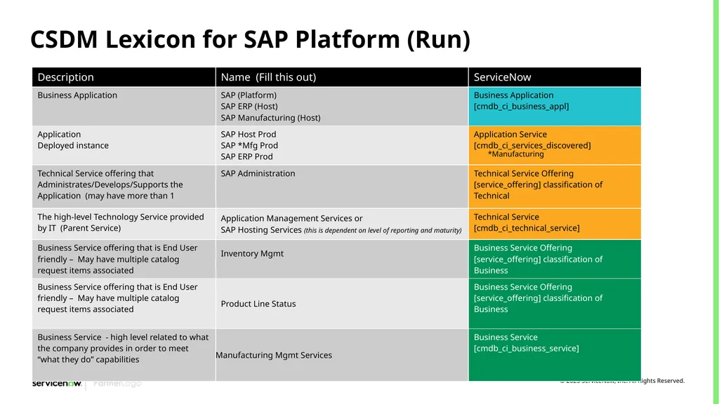 CSDM Data Models Example of Service Models Month - slide 16 of 53