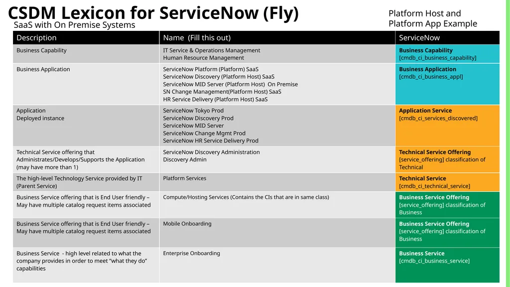 CSDM Data Models Example of Service Models Month - slide 13 of 53