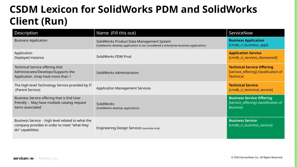 CSDM Data Models Example of Service Models Month - slide 31 of 53