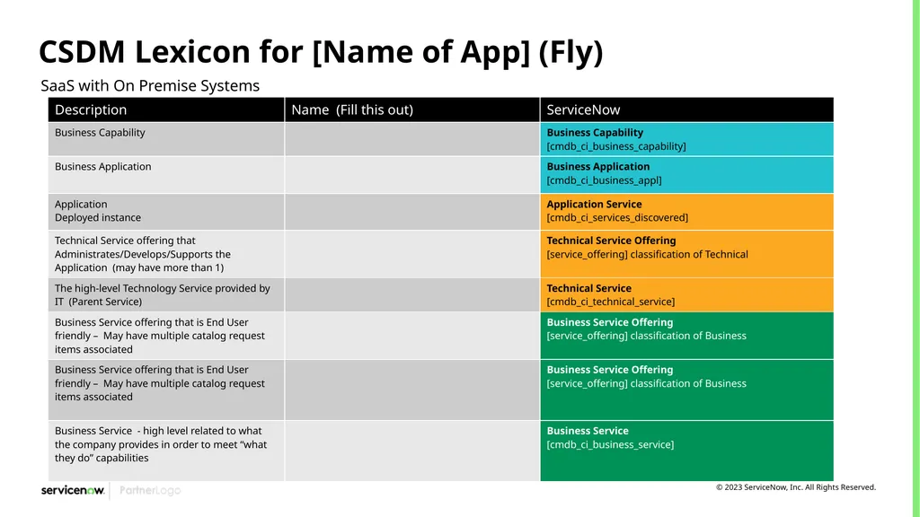 CSDM Data Models Example of Service Models Month - slide 9 of 53