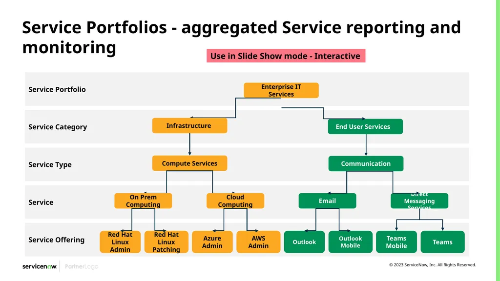 CSDM Data Models Example of Service Models Month - slide 49 of 53