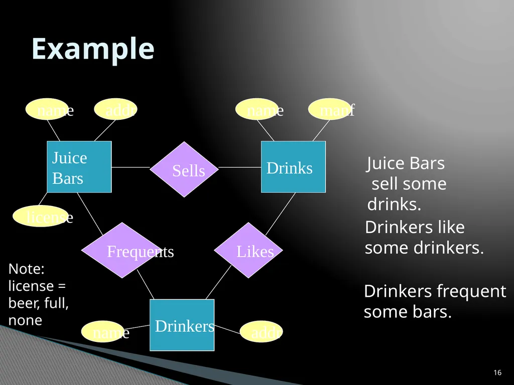 Entity-Relationship Model Diagrams 1 Presented By - slide 16 of 25