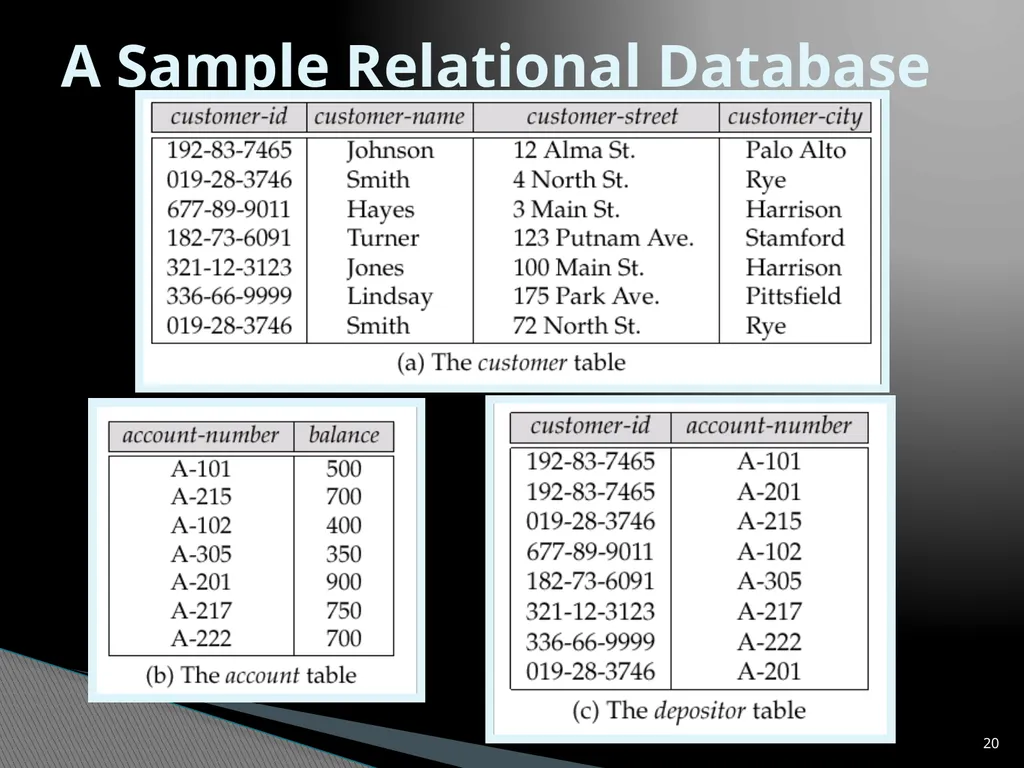 Entity-Relationship Model Diagrams 1 Presented By - slide 20 of 25