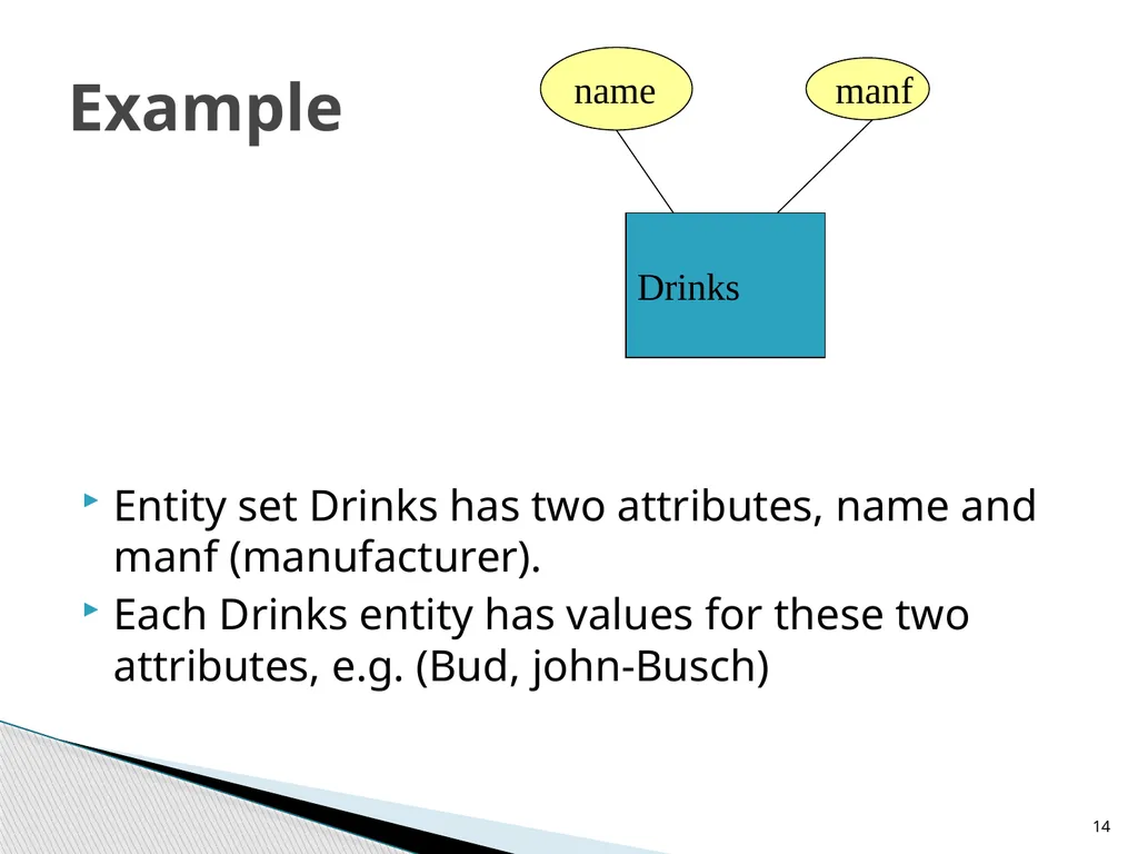 Entity-Relationship Model Diagrams 1 Presented By - slide 14 of 25