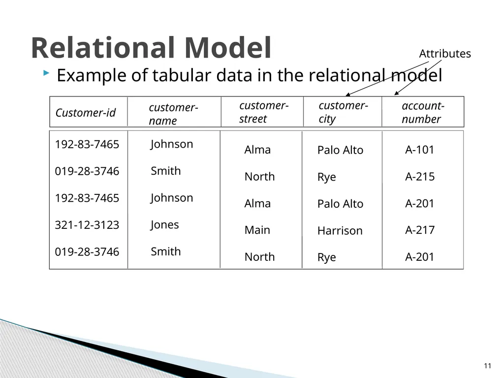 Entity-Relationship Model Diagrams 1 Presented By - slide 11 of 25