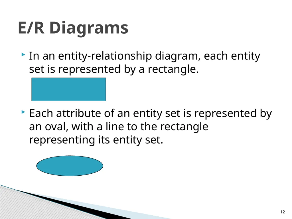 Entity-Relationship Model Diagrams 1 Presented By - slide 12 of 25