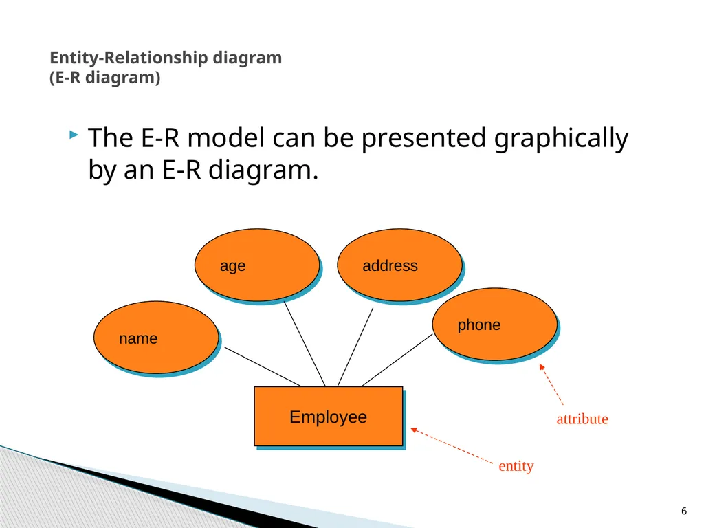 Entity-Relationship Model Diagrams 1 Presented By - slide 6 of 25