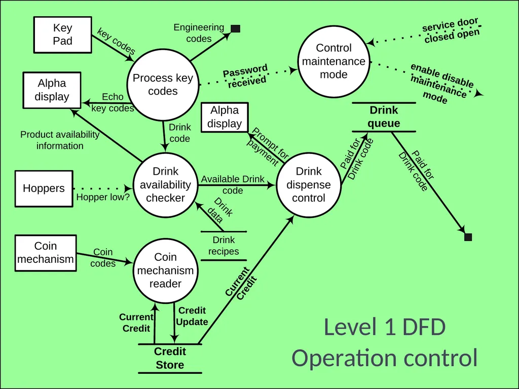 Software Engineering COMP 201 Lecturer: Sebastian - slide 20 of 35