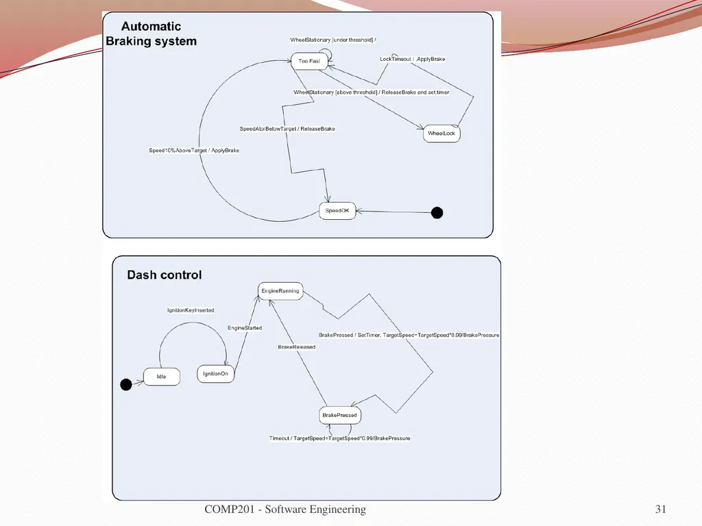 Software Engineering COMP 201 Lecturer: Sebastian - slide 31 of 35