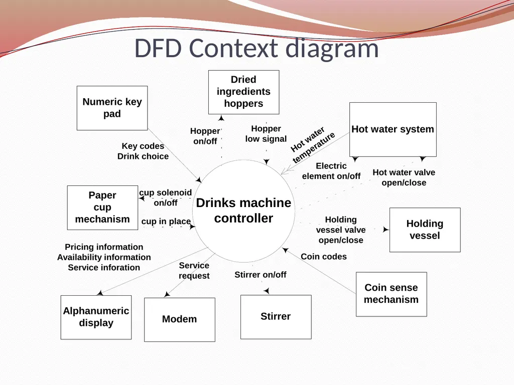 Software Engineering COMP 201 Lecturer: Sebastian - slide 18 of 35