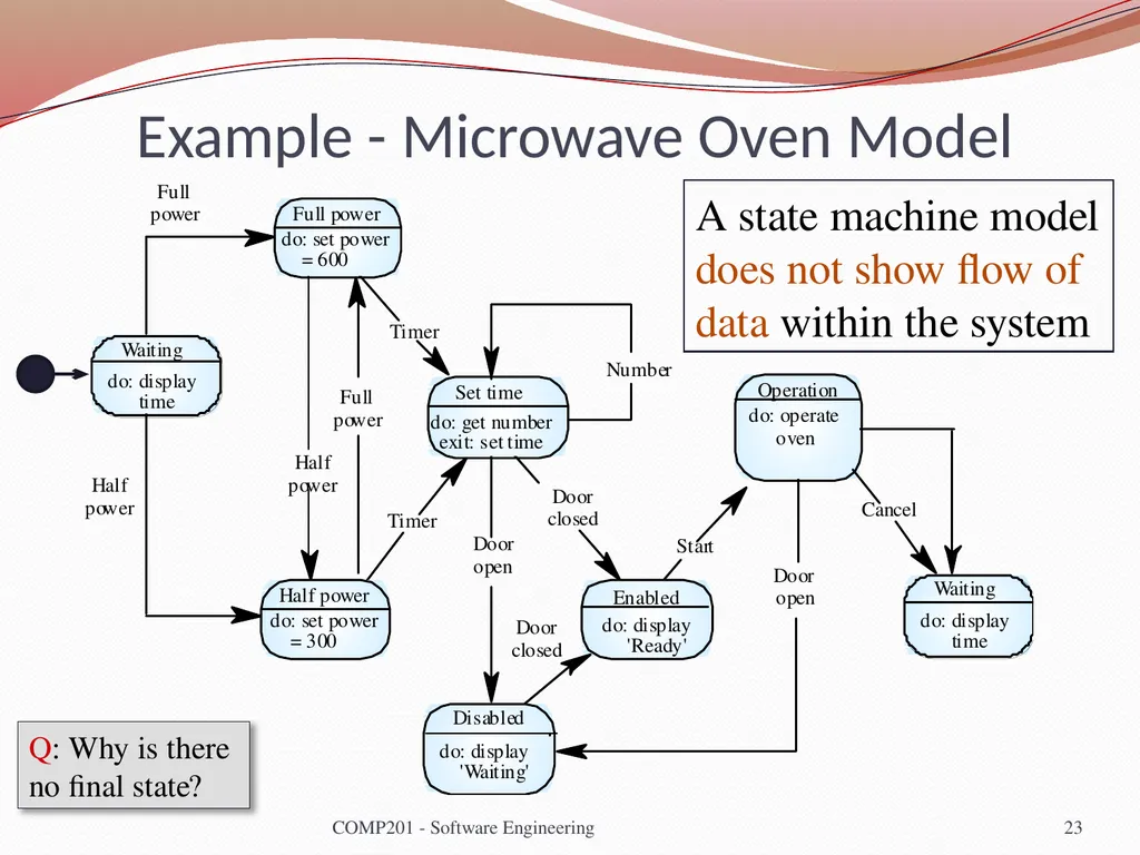 Software Engineering COMP 201 Lecturer: Sebastian - slide 23 of 35