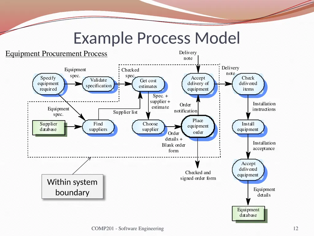 Software Engineering COMP 201 Lecturer: Sebastian - slide 12 of 35