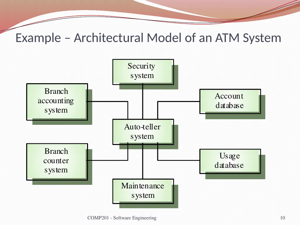 Software Engineering COMP 201 Lecturer: Sebastian - slide 10 of 35