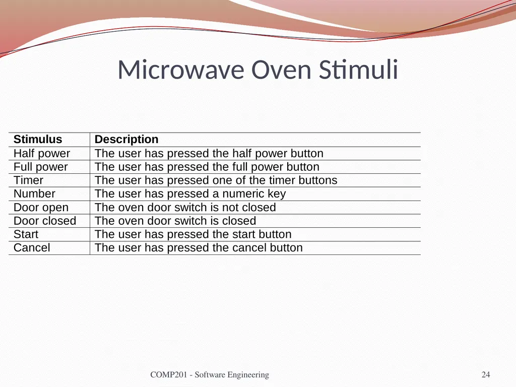 Software Engineering COMP 201 Lecturer: Sebastian - slide 24 of 35