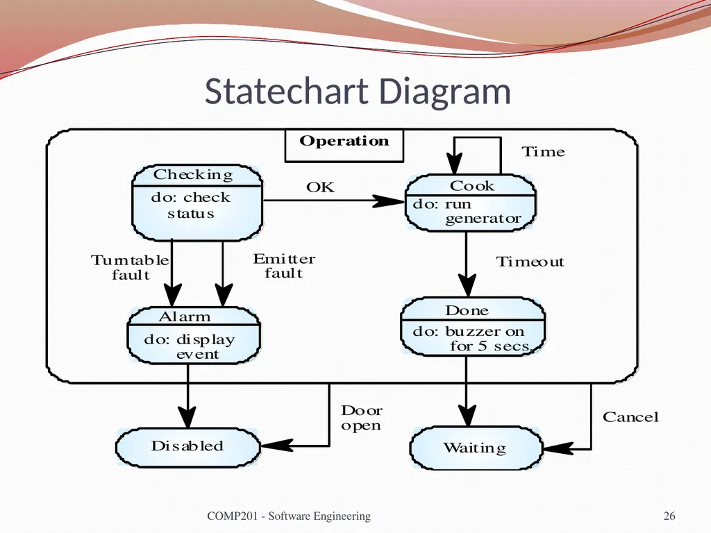 Software Engineering COMP 201 Lecturer: Sebastian - slide 26 of 35