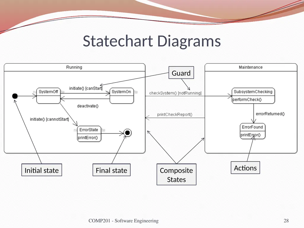 Software Engineering COMP 201 Lecturer: Sebastian - slide 28 of 35