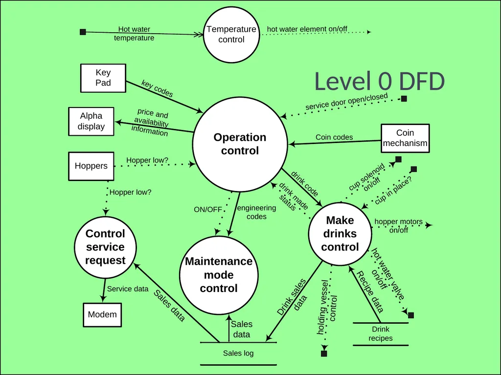 Software Engineering COMP 201 Lecturer: Sebastian - slide 19 of 35