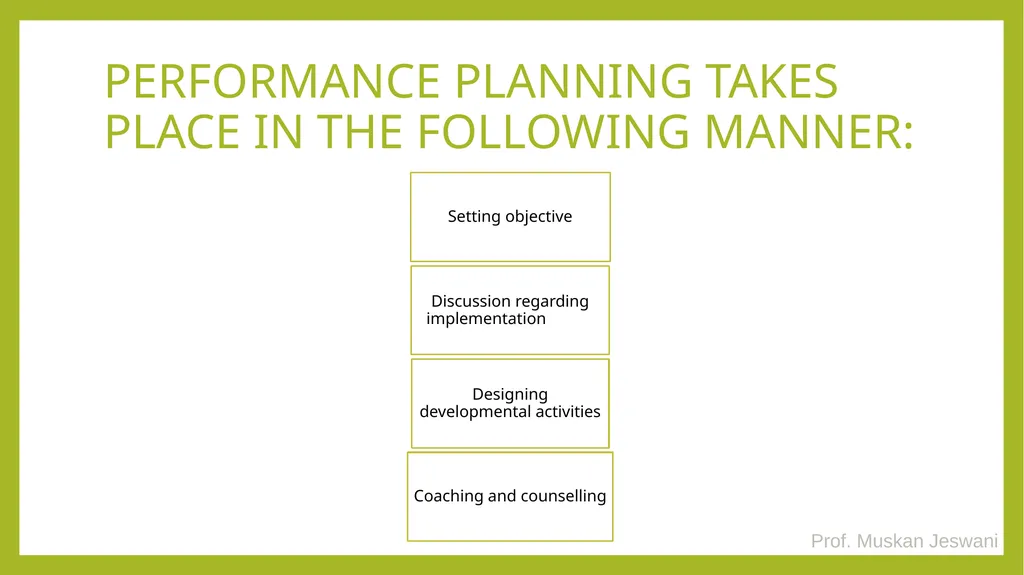 CHAPTER - 2 PERFORMANCE MANAGEMENT PROCESS TYBMS - slide 3 of 18
