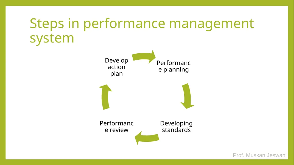 CHAPTER - 2 PERFORMANCE MANAGEMENT PROCESS TYBMS - slide 14 of 18