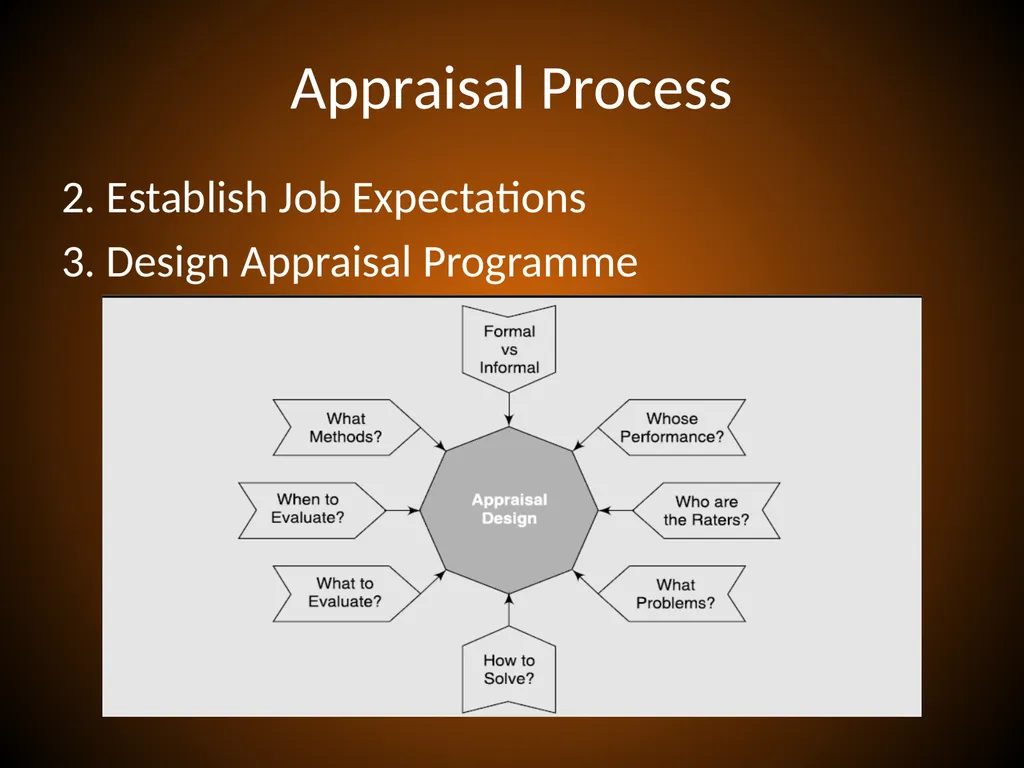 PERFORMANCE APPRAISAL and MANAGEMENT Performance - slide 10 of 32