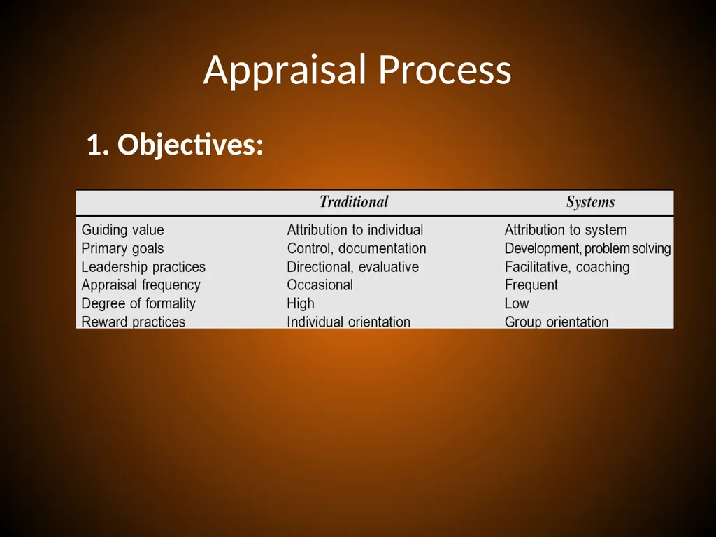 PERFORMANCE APPRAISAL and MANAGEMENT Performance - slide 9 of 32