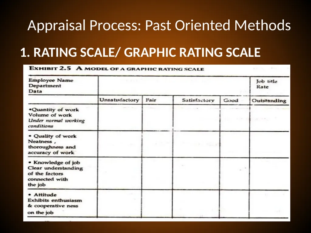 PERFORMANCE APPRAISAL and MANAGEMENT Performance - slide 17 of 32