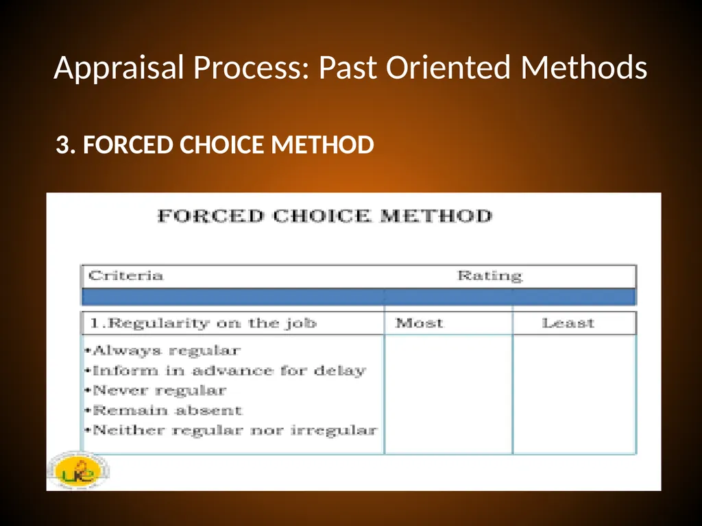 PERFORMANCE APPRAISAL and MANAGEMENT Performance - slide 19 of 32