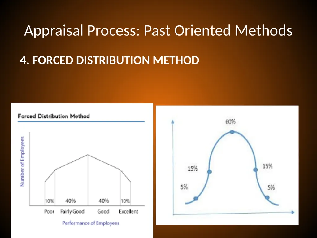 PERFORMANCE APPRAISAL and MANAGEMENT Performance - slide 20 of 32
