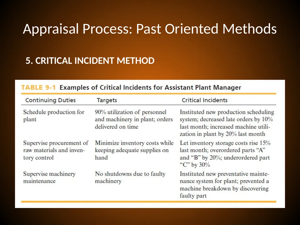 PERFORMANCE APPRAISAL and MANAGEMENT Performance - slide 21 of 32