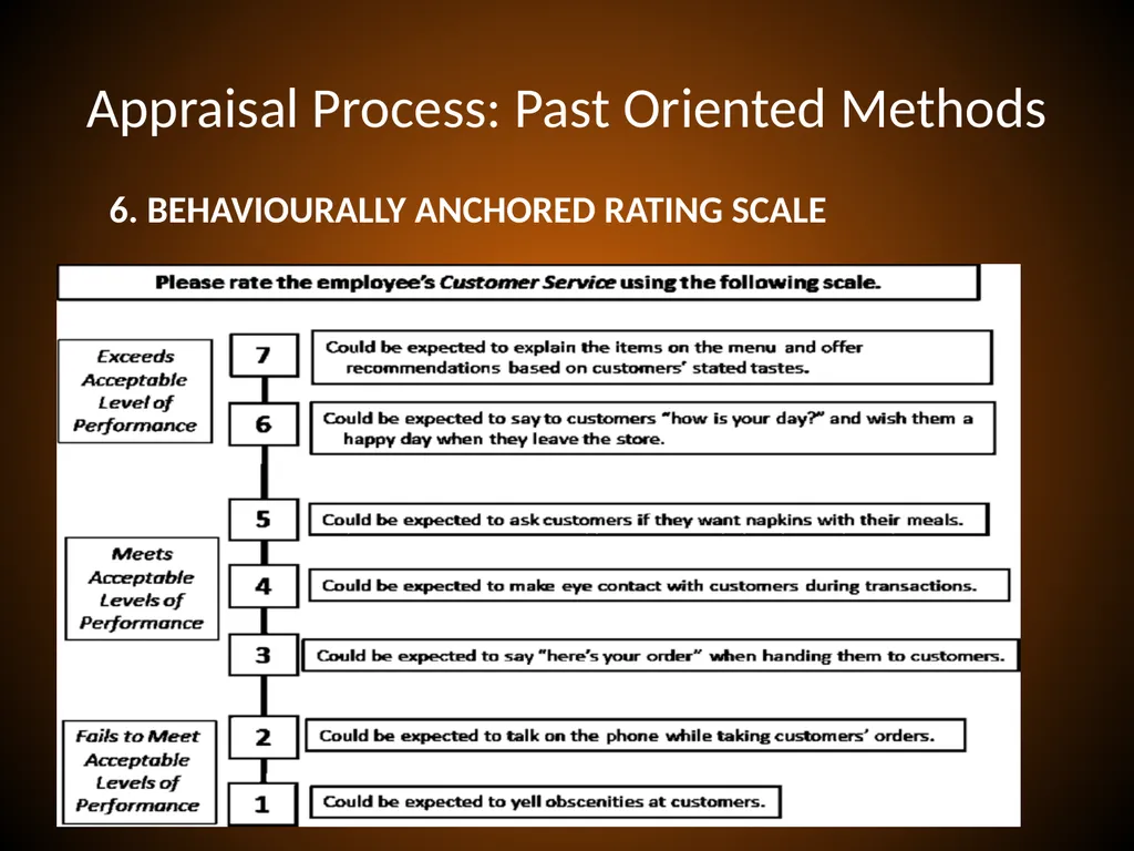 PERFORMANCE APPRAISAL and MANAGEMENT Performance - slide 22 of 32