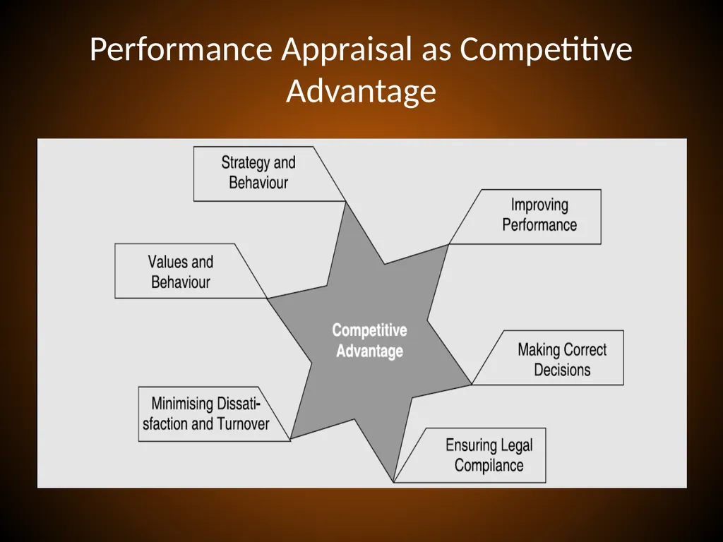 PERFORMANCE APPRAISAL and MANAGEMENT Performance - slide 6 of 32