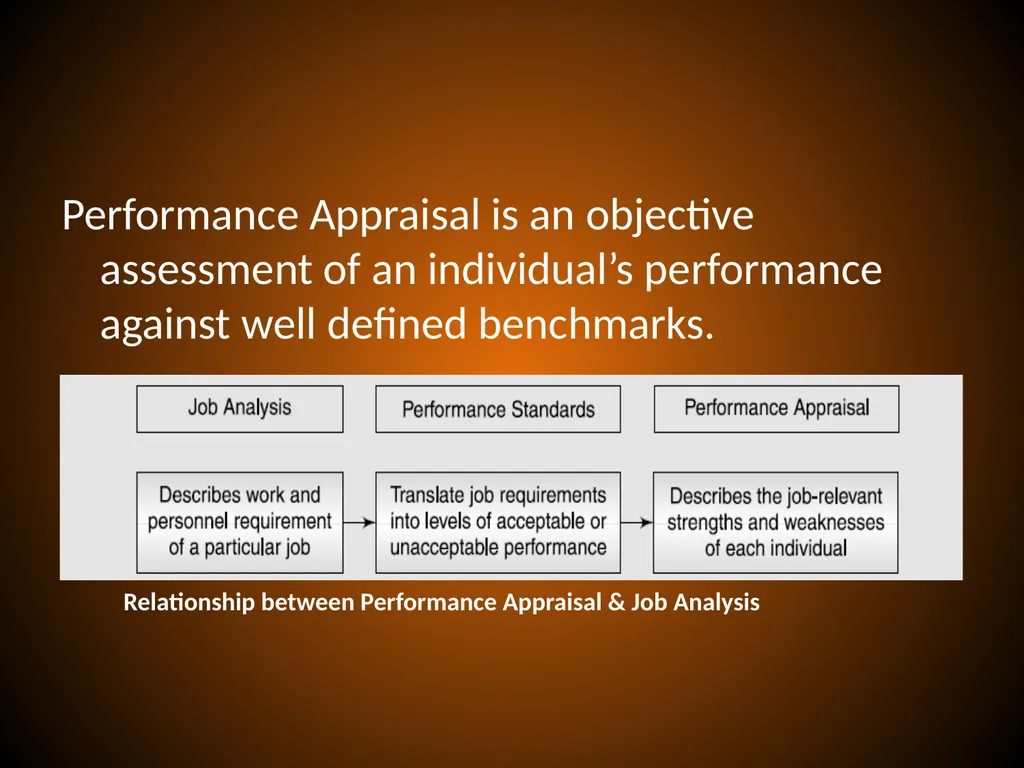 PERFORMANCE APPRAISAL and MANAGEMENT Performance - slide 2 of 32