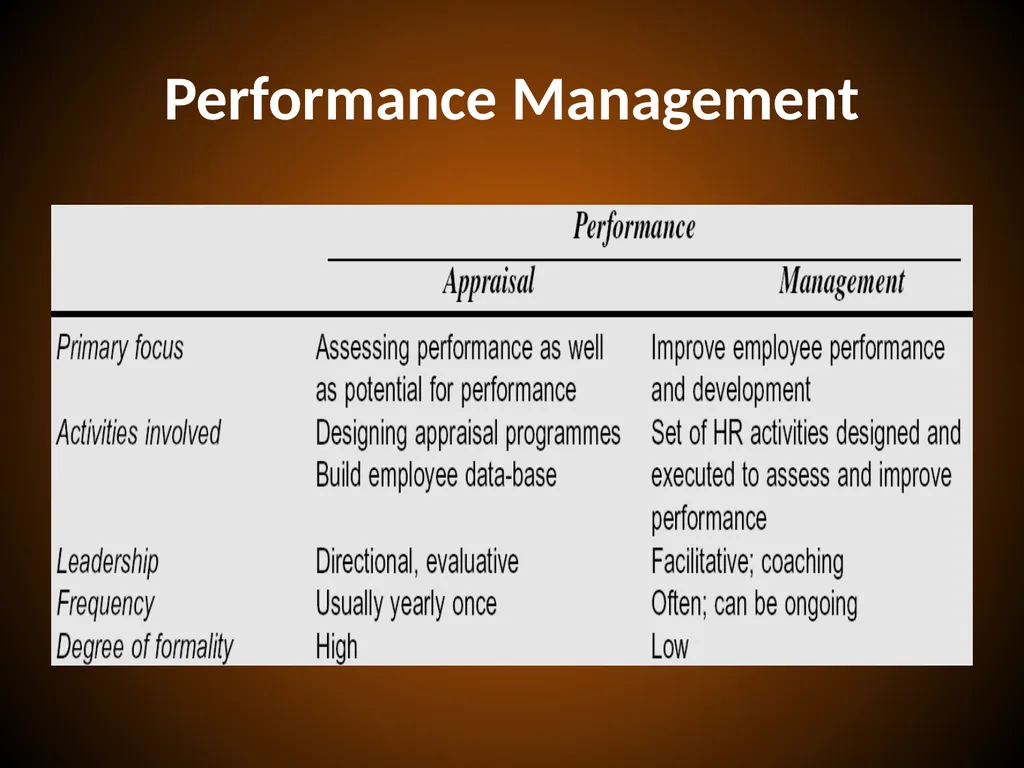 PERFORMANCE APPRAISAL and MANAGEMENT Performance - slide 29 of 32