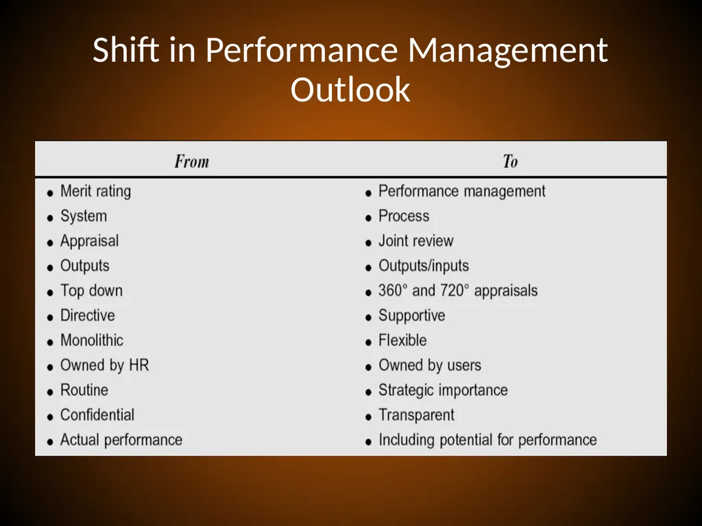 PERFORMANCE APPRAISAL and MANAGEMENT Performance - slide 3 of 32
