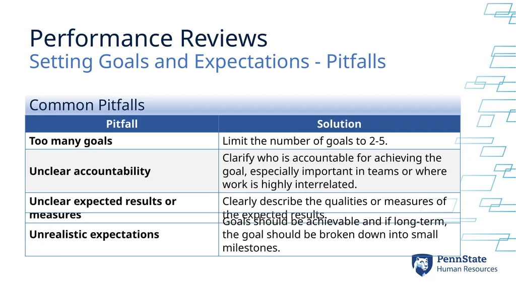 Performance Review Process Setting Goals & - slide 15 of 18