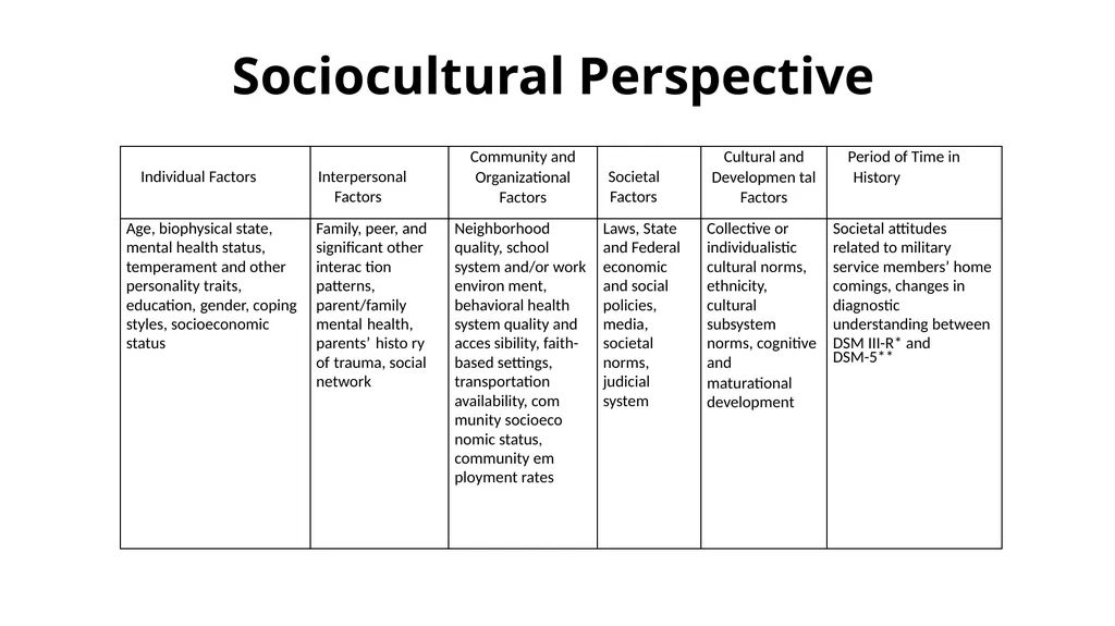 Trauma-Informed Approaches to Assessing and - slide 6 of 32